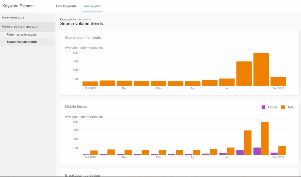 Google Adiciona Dados de Previsão e Tendência para Palavras-Chave no Keyword Planner