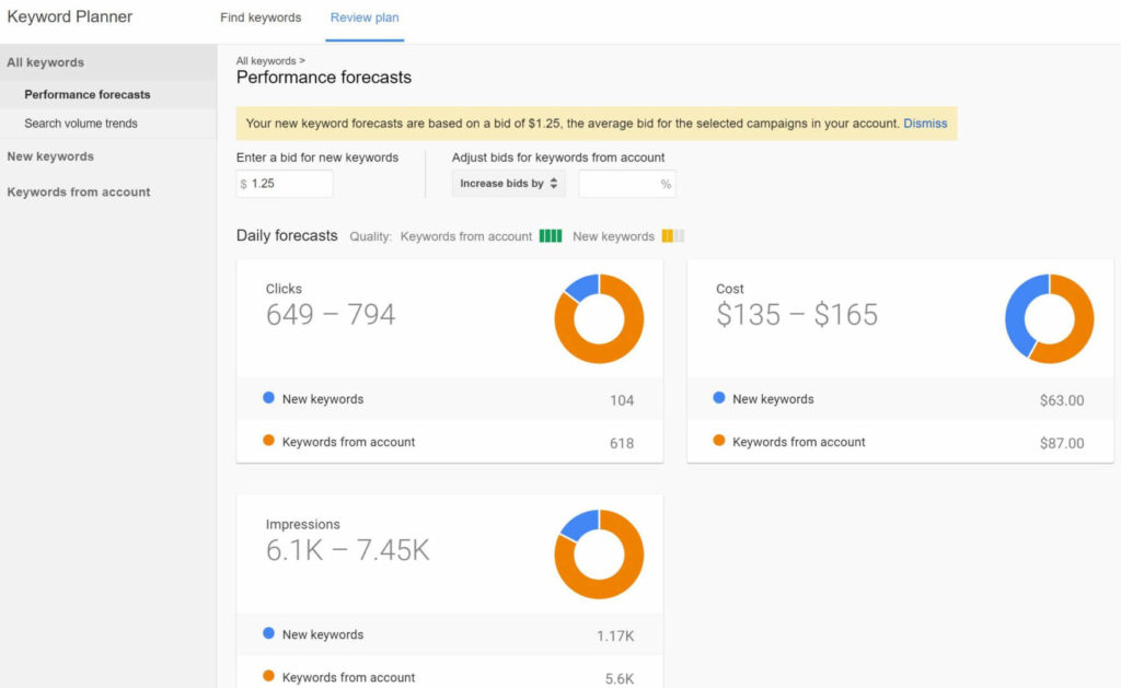 previsão e tendência de palavra-chave no google keyword planner